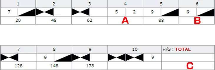 松本先生 何点だかわかりません ボウリングスコア計算方法簡単伝授 Nageyo ナゲヨ 打てる気がするボウリング Webマガジン