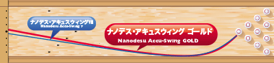 ABS NANO-DESU ACCU-SWING GOLDナノデス アキュスウィングゴールド