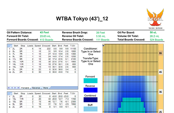 world Bowling　Tokyo　43ft
