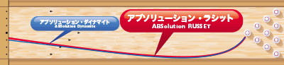 ABS ABSOLUTION　RUSSET アブソリューション・ラシット