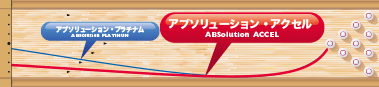 ABS ABSolution ACCEL アブソリューション・アクセル