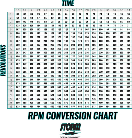 Bowling Rpm Conversion Chart