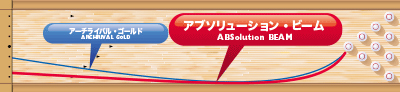 ABS ABSolution BEAM アブソリューション・ビーム