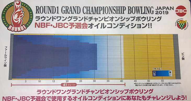 ROUND1 GRAND CHAMPIONSHIP BOWLING JAPAN 2019 グラチャン