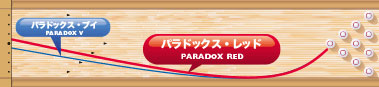 TRACK PARADOX RED パラドックス・レッド