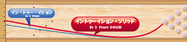 Track In 2 Ition SOLID イントゥーイションソリッド