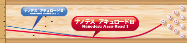ABS NANODESU Accu Road3 ナノデス・アキュロード3
