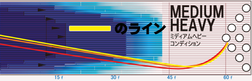 STORM CRITICAL CODE クリティカルコード 丨ボウリング口コミ/評価