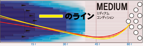 STORM CRITICAL CODE クリティカルコード