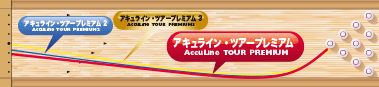 ABS Accu Line TOUR PREMIUM アキュラインツアープレミアム【復刻】