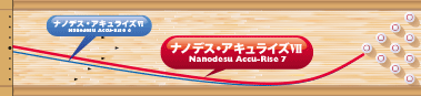 ABS NANODESU Accu Rise7  ナノデス・アキュライズ7