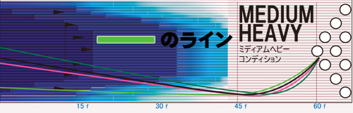 STORM FAST PITCH ファストピッチ 丨ボウリング口コミ/評価NAGEYOみんなのレヴュー