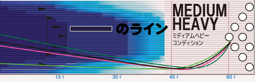 STORM SOLAR PARALLAX ソーラーパララックス 丨ボウリング口コミ/評価