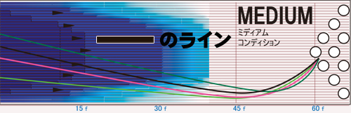 STORM SOLAR PARALLAX ソーラーパララックス 丨ボウリング口コミ/評価