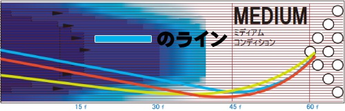 STORM CODE 300 コード 300 丨ボウリング口コミ/評価NAGEYOみんなの