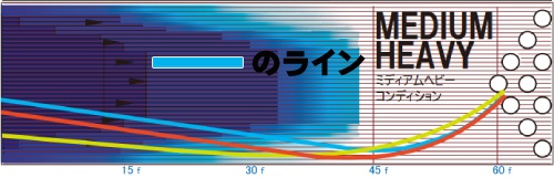 STORM CODE 300 コード 300 丨ボウリング口コミ/評価NAGEYOみんなの