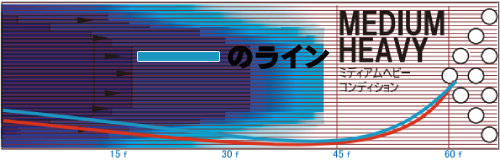 STORM SWORD BLASTER V3 ソードブラスターV3 丨ボウリング口コミ/評価 