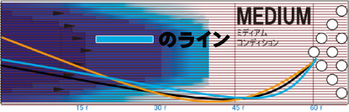 IQツアー ブルー TOUR BLUE | gulatilaw.com