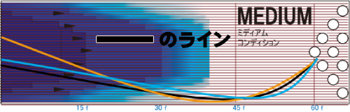 STORM GHOST LOCK ゴースト・ロック 丨ボウリング口コミ/評価NAGEYO 