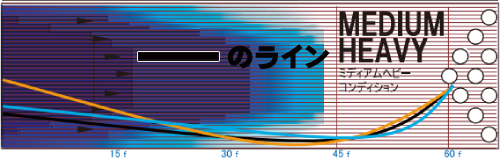 STORM GHOST LOCK ゴースト・ロック 丨ボウリング口コミ/評価NAGEYO 