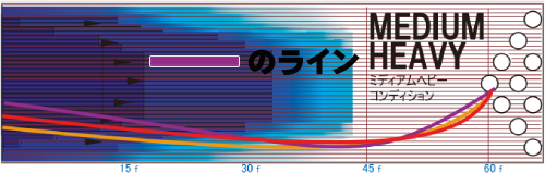 STORM CODE MASTER コード・マスター 丨ボウリング口コミ/評価NAGEYO 