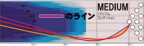 STORM CODE MASTER コード・マスター 丨ボウリング口コミ/評価NAGEYO