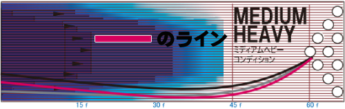 STORM INFINITE PHYSIX インフィニット・フィジックス 丨ボウリング