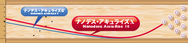 ABS NANODESU Accu Rise X ナノデス・アキュライズテン