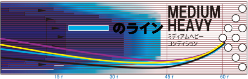 STORM CODE EXTREME コード・エクストリーム 丨ボウリング口コミ/評価 