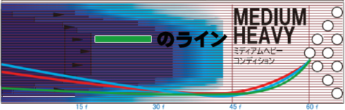 IQツアーダークグリーン 15ポンド評判良いボールですよね