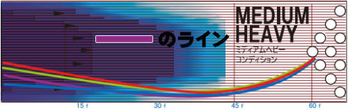 STORM BITE PANIC バイト・パニック 丨ボウリング口コミ/評価