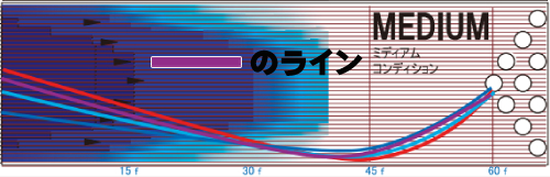 STORM PHYSIX PE PRO MODEL フィジックス・パワーエリート・プロモデル 