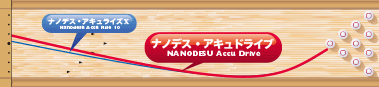 ABS NANODESU Accu Drive ナノデス・アキュドライブ