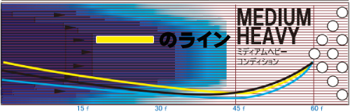 STORM FOREST LOCK フォレスト・ロック 丨ボウリング口コミ/評価NAGEYO 