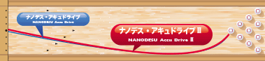 ABS NANODESU Accu Drive Ⅱ ナノデス・アキュドライブ ツー