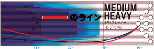 STORM DNA COIL DNA コイル 丨ボウリング口コミ/評価NAGEYOみんなの