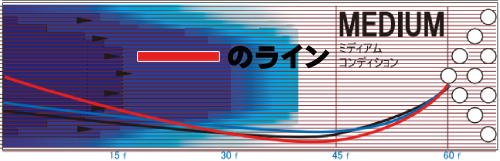 STORM DNA COIL DNA コイル 丨ボウリング口コミ/評価NAGEYOみんなの