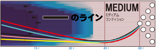 STORM IQ SUPER G IQ スーパーG