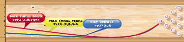 MOTIV Max Thrill Pearl Bowling Ball - 14lb Angular Dry Lane Ball With Halogen Core