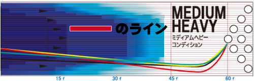 STORM CODE IMPACT コード・インパクト