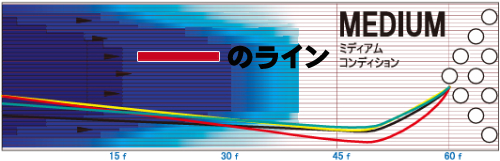 STORM CODE IMPACT コード・インパクト
