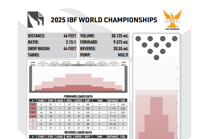 2025 世界選手権