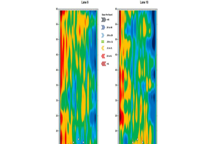2025 IBF World Championships