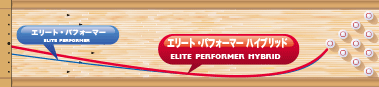 PRO-am ELITE PERFORMER HYBRID エリート・パフォーマー ハイブリッド