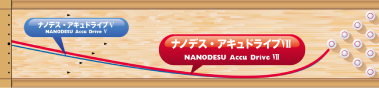 ABS NANODESU Accu Drive Ⅶ ナノデス・アキュドライブ セブン