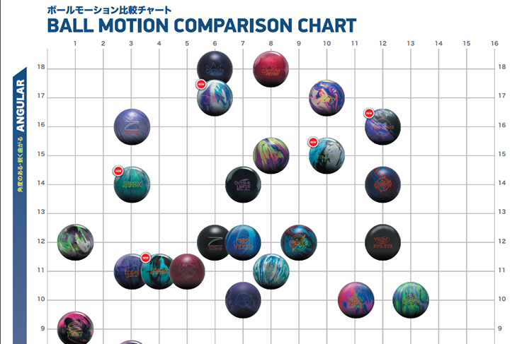 ブランズウィック　ボールモーションチャート