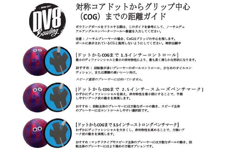 COG レイアウト