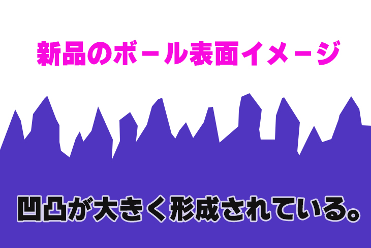 ボール表面 イメージ