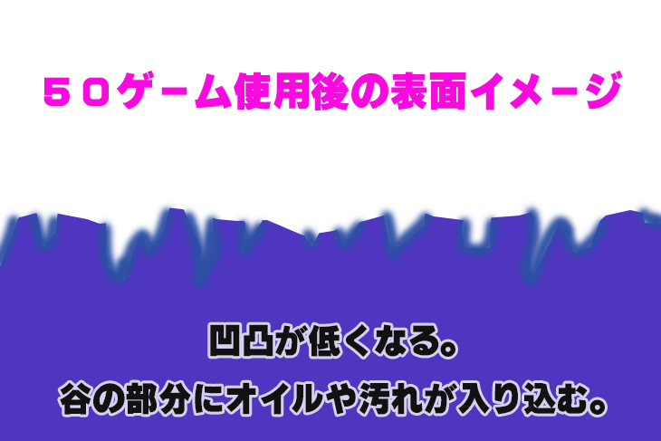 ボール表面 イメージ